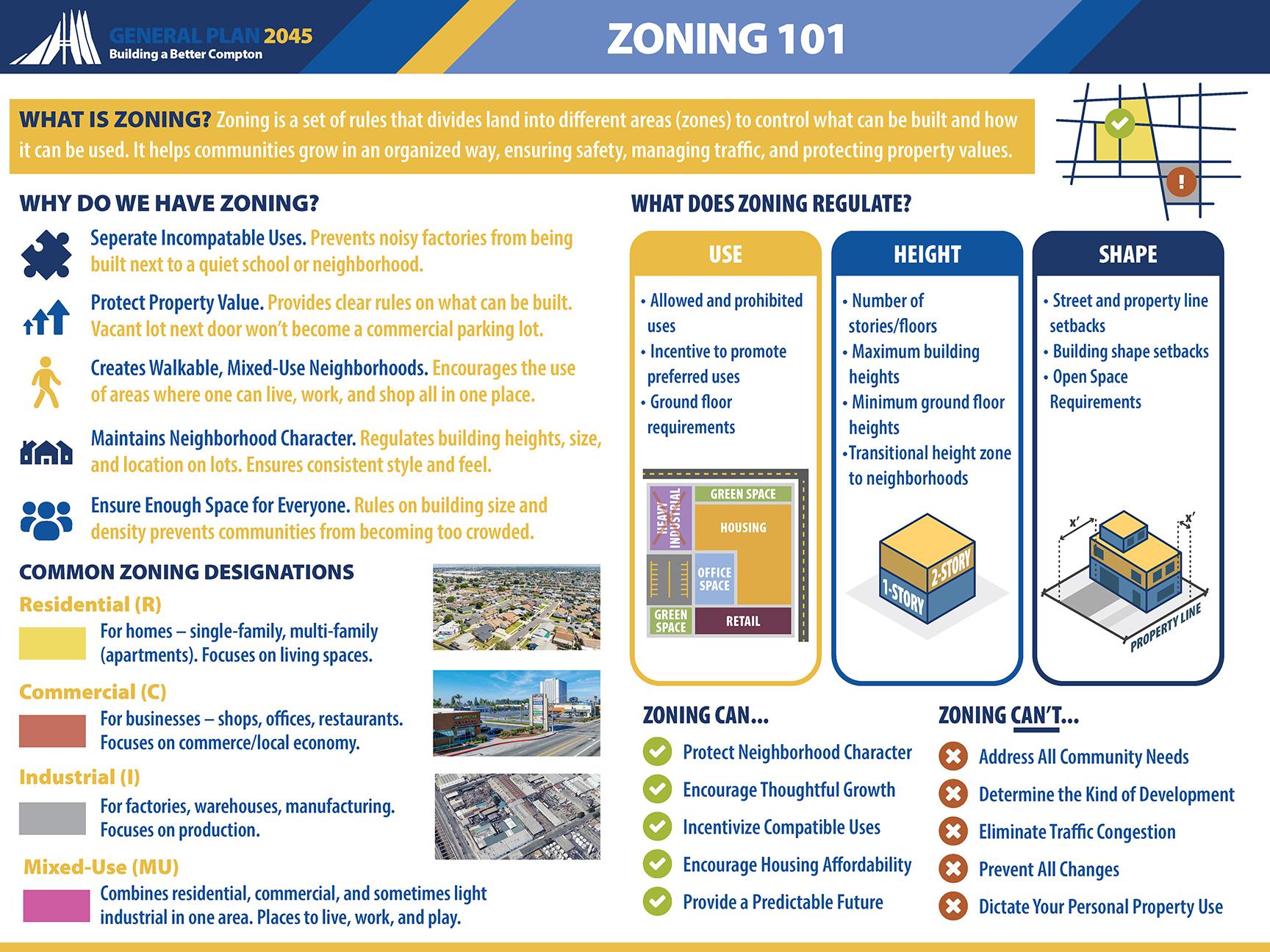 Zoning 101 Info Graphic
